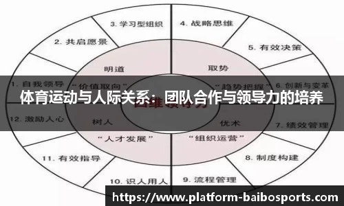 体育运动与人际关系：团队合作与领导力的培养